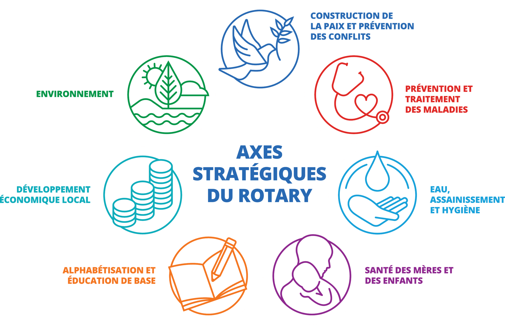 Rotary International Chimay-Couvin
